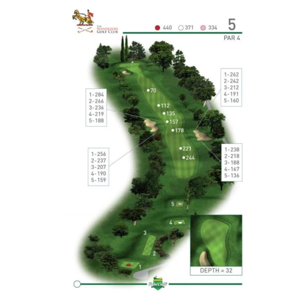 Wanderers Golf Club photo 4